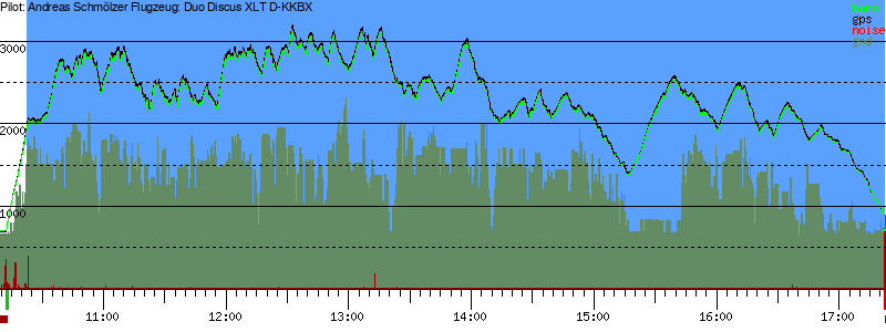 Barometer